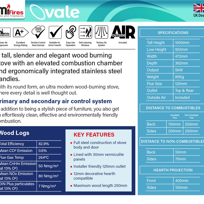 Mi Fires Ovale fact sheet