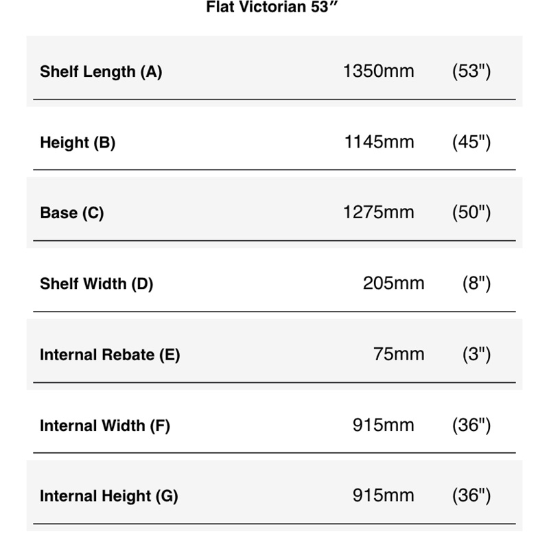 Flat Victorian dimensions